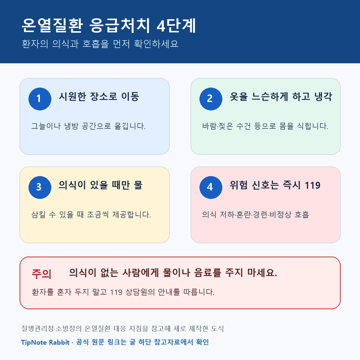 온열질환 발생 시 시원한 곳 이동부터 119 신고까지 단계별 응급처치 안내