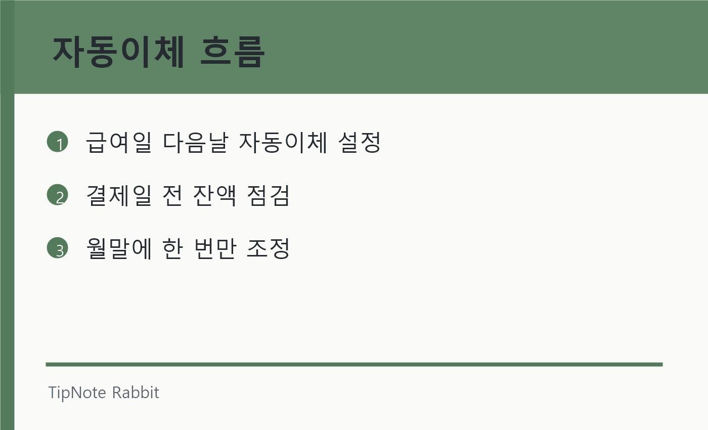 생활비 통장 쪼개기: 4개 통장으로 시작하는 쉬운 월급 관리 관련 정보 이미지 3