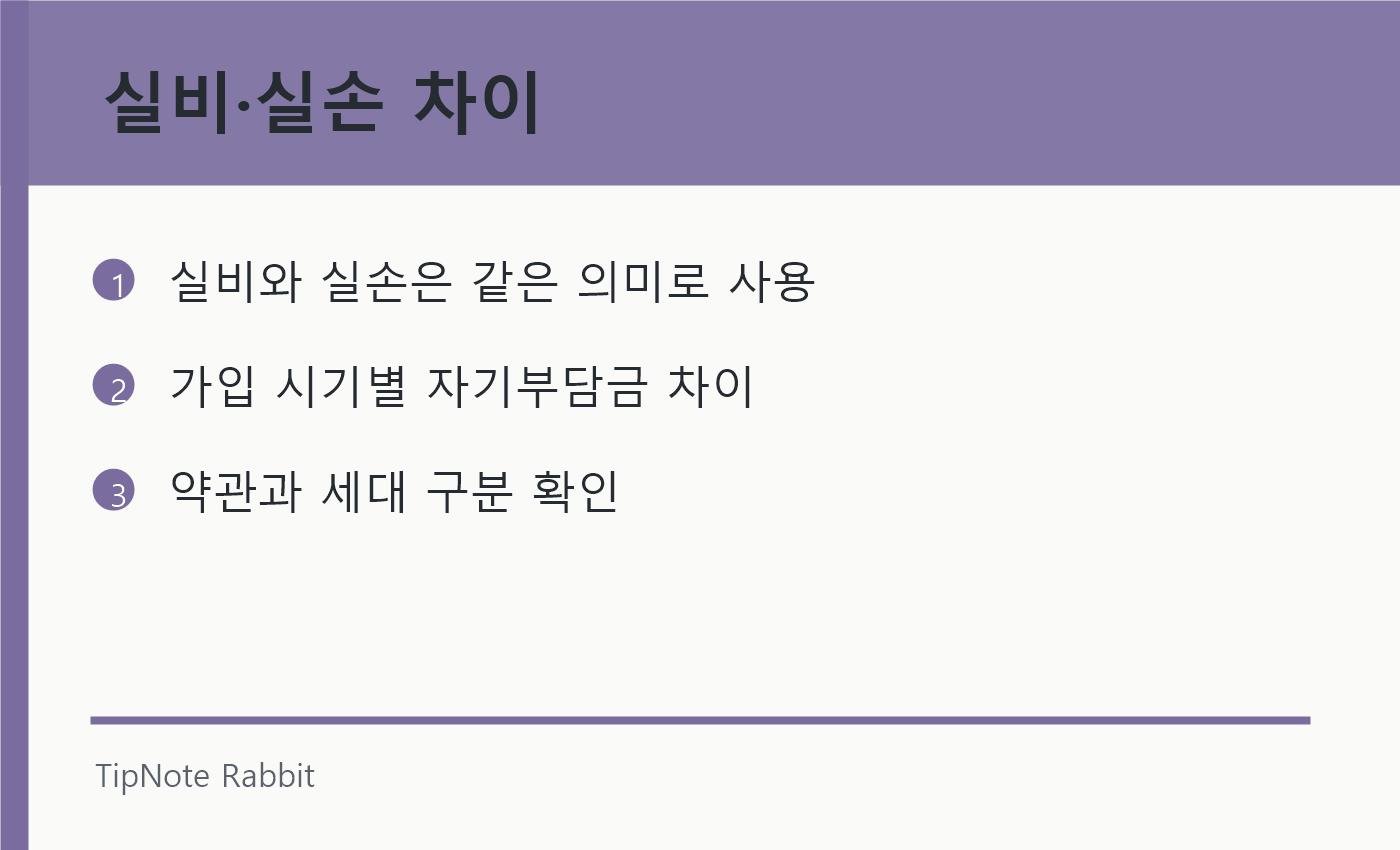 실비보험과 실손보험 차이점: 같은 보험일까, 다른 보험일까? 관련 정보 이미지 1