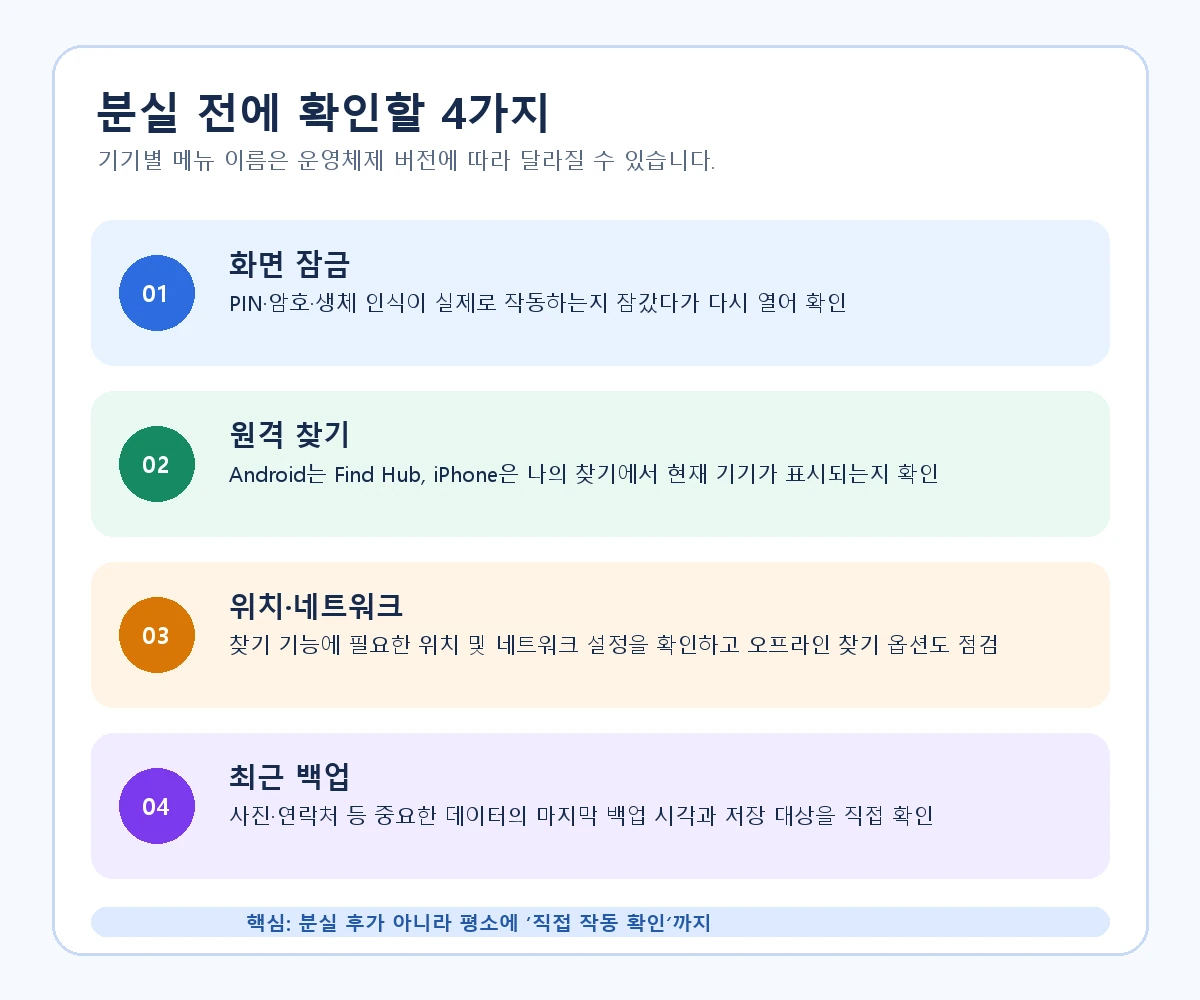 스마트폰 분실 전에 화면 잠금, 원격 찾기, 위치와 네트워크, 최근 백업을 확인하는 네 단계 체크리스트