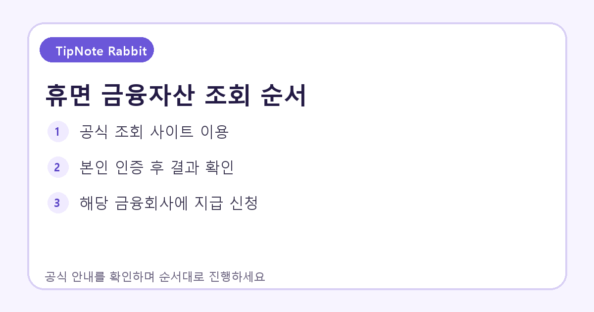 휴면 금융자산 조회 순서을 세 단계로 정리한 안내 이미지