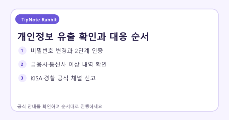 개인정보 유출 확인과 대응 순서을 세 단계로 정리한 안내 이미지