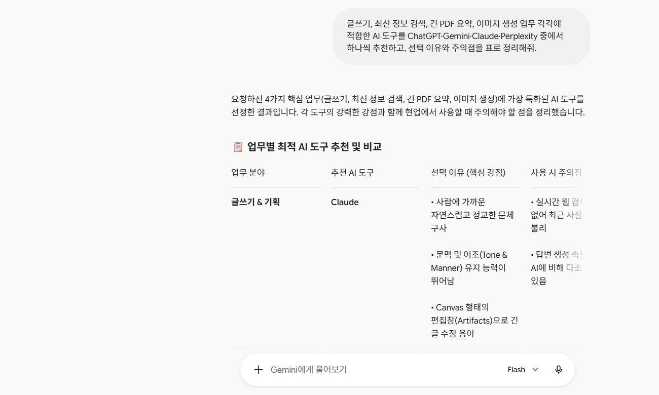 Gemini에 "글쓰기·검색·문서요약·이미지 생성 작업별 AI 선택 기준"을 질문한 답변 화면