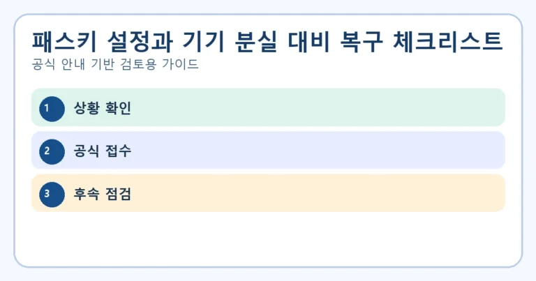 패스키 설정과 기기 분실 대비 복구 체크리스트의 핵심 절차를 표현한 대표 이미지