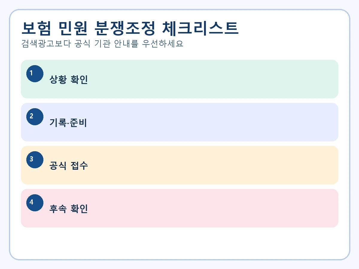 보험 민원 분쟁조정 실행 순서를 네 단계로 정리한 한글 체크리스트